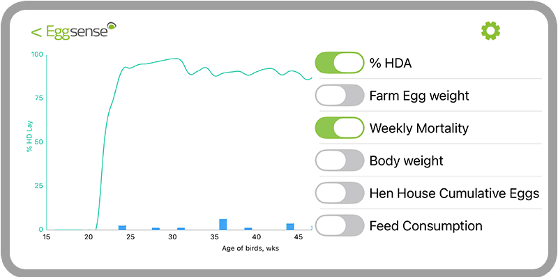 Eggsense Lite on phone